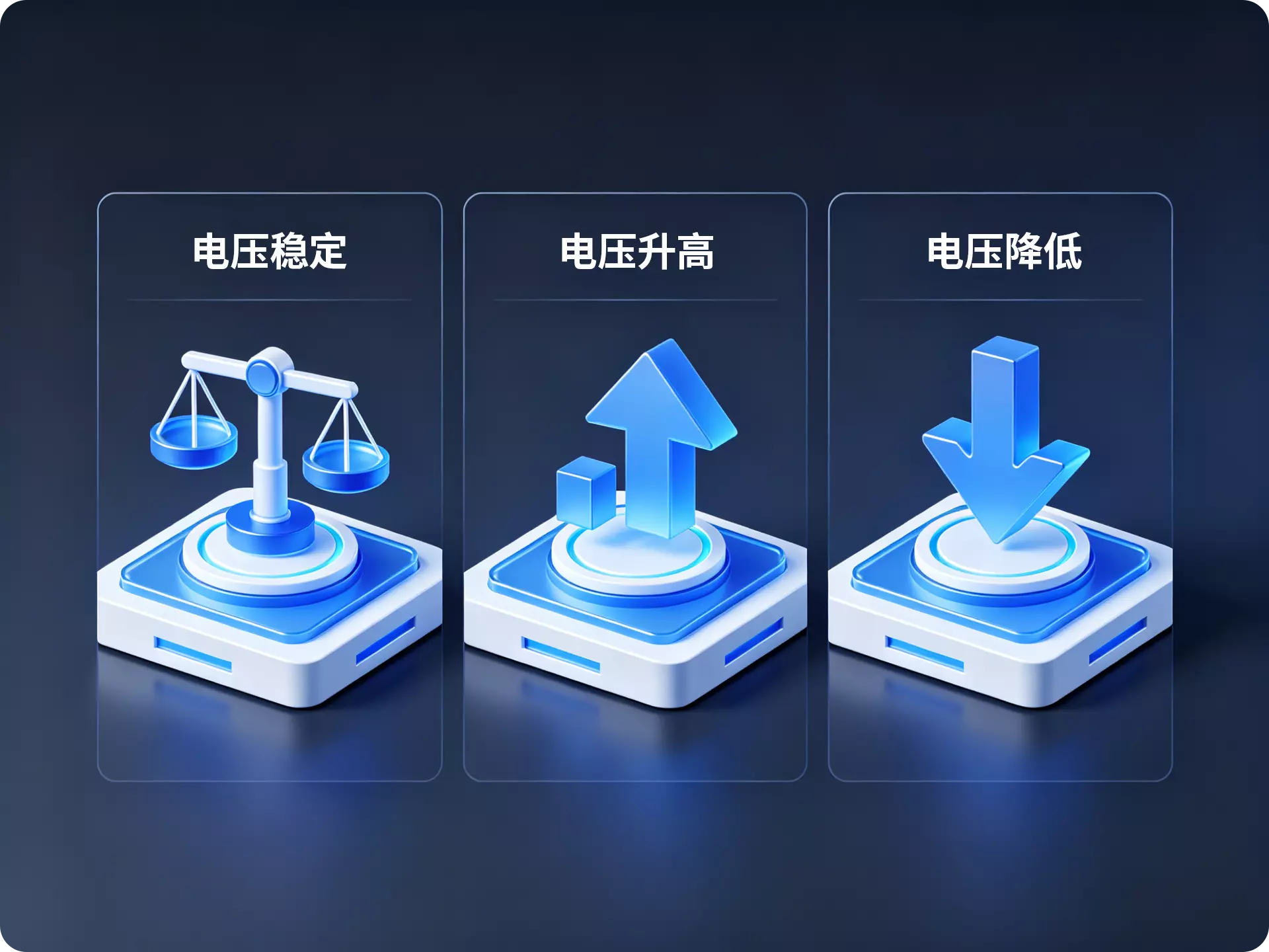 功率控制